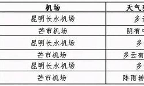 盈江天气预报30天_盈江天气预报30天查询结果