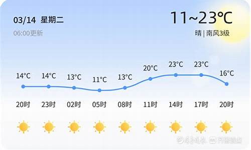 高青县天气预报_高青天气预报