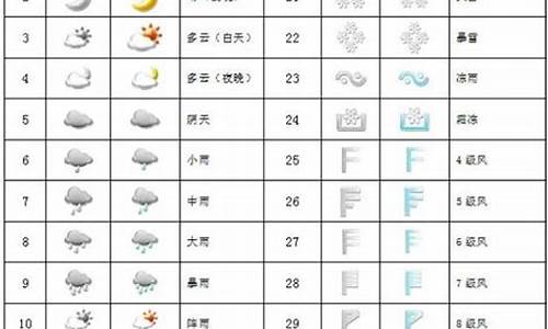 雾霾的天气符号_雾霾的天气符号标志