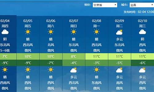 金昌市天气预报7天_金昌市天气预报24小时