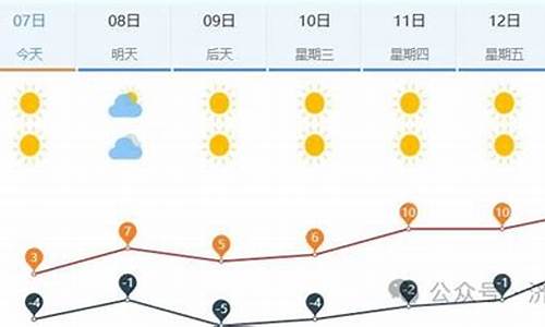 济南未来天气预报30天_济南未来一周天气以晴到多云为主最高气温30左右