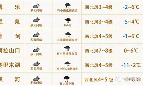 博乐今日天气预报24小时精准吗_博乐今日天气预报24小时精准