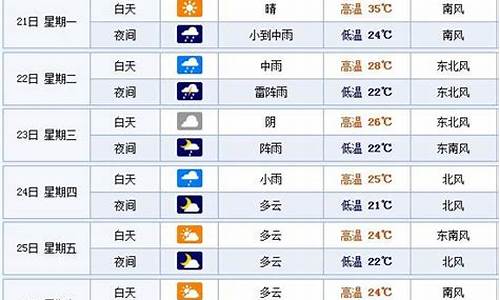 山东烟台一周天气预报15天最新通知查询_山东烟台一周天气预报15天最新通知查询结果