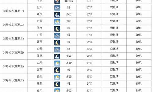 西安市天气预报15天查询百度比索洛尔_西安市天气预报15天查询