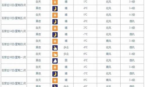 昆明未来十五天天气预报_昆明未来十五天天气预报15天查询结果