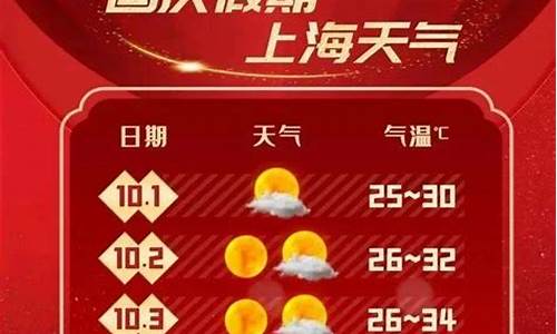 上海天气降温预报_上海天气降温