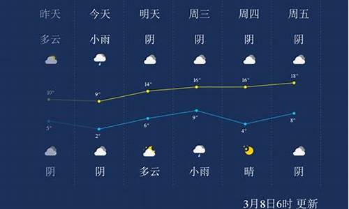 周口最近天气预报_周口最近天气预报一周