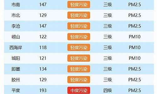 青岛空气质量实况数据_青岛空气质量