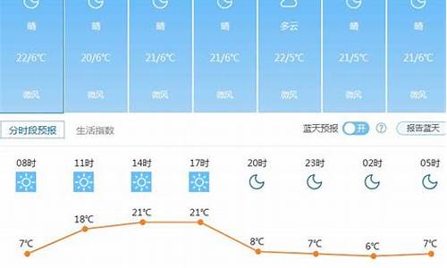 云南卫视天气预报2024_云南卫视天气预报