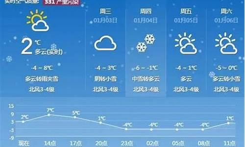 未来一周15天天气预报_一周天气十五天预报