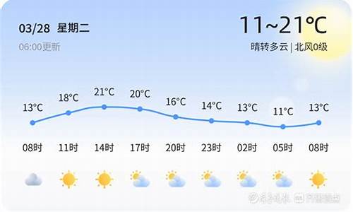 关键词济宁天气预报10天_济宁天气预报最近一周