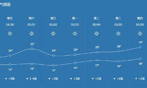 文化建设和文化管理专业_郑州天气预报穿衣