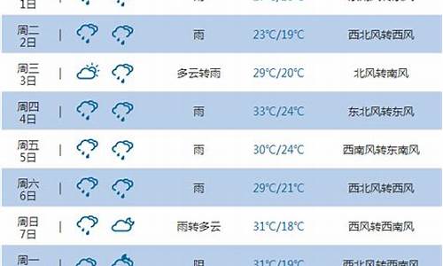 重庆未来40天预报_重庆未来40天预报图