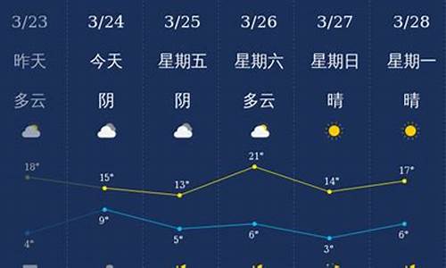 石家庄天气预报5天查询百度_石家庄天气预报5天